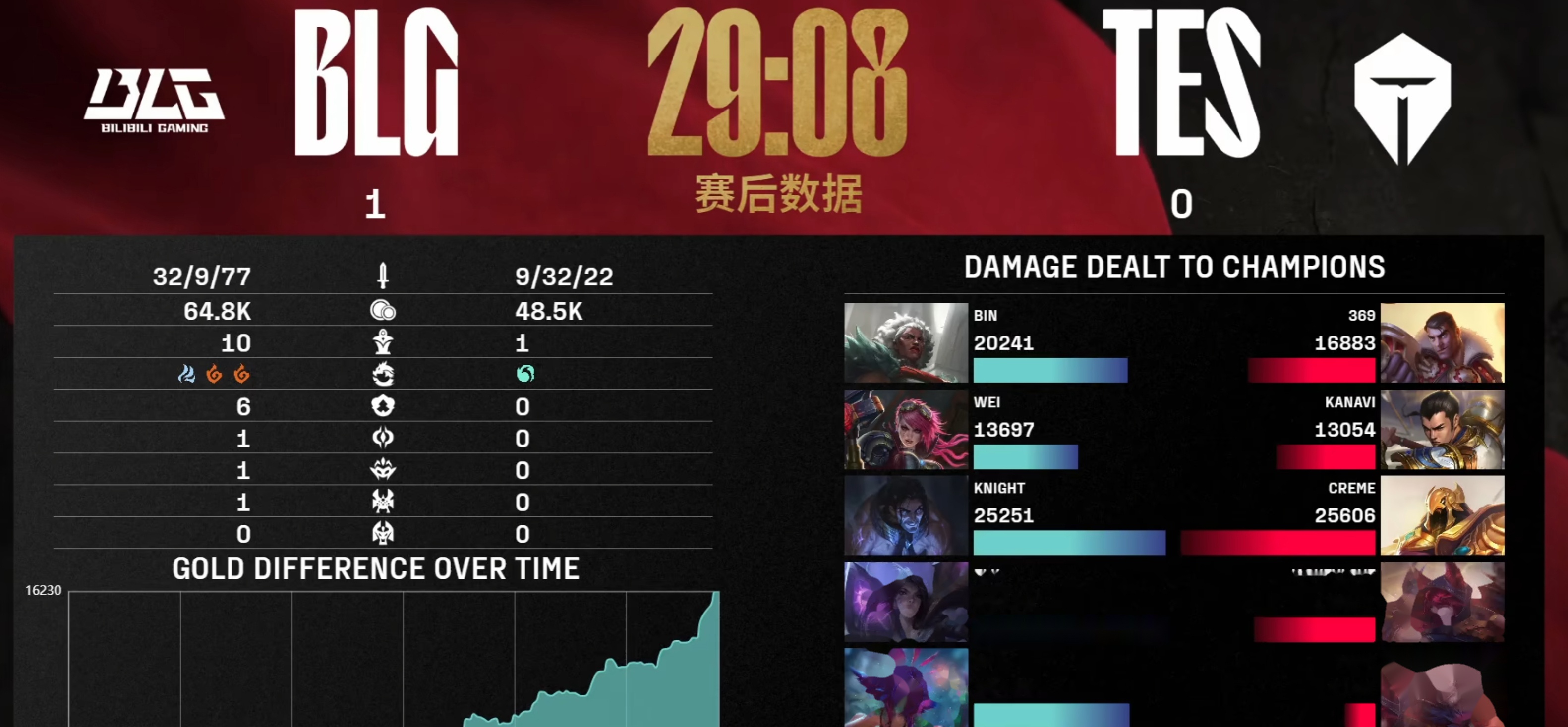 LOL英雄联盟直播-G2翻盘BDS，Scout关键制胜