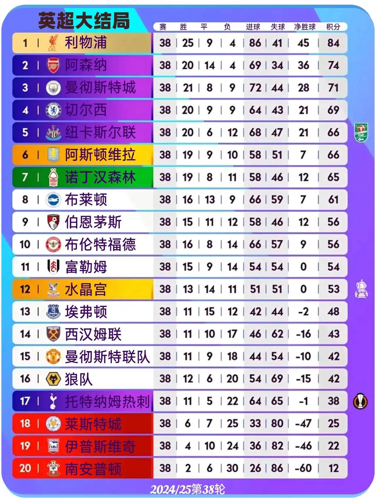 关于温布尔登主场小胜对手，英超积分榜排名略有提升的信息
